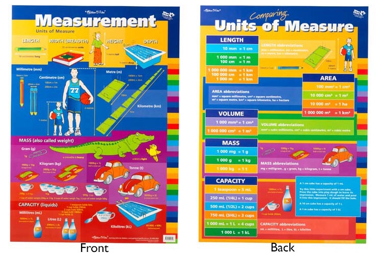 Chart Measurement/Units of Measure Double Sided | Harleys - The