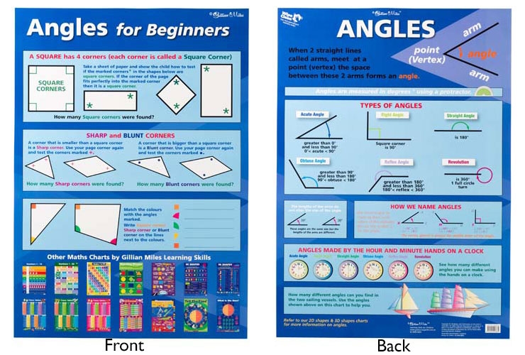 Chart Angles For Beginners/Angles Double Sided | Harleys - The ...