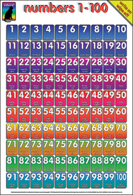 numbers chart laminated harleyseducational