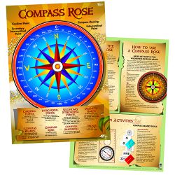 Compass Rose Poster 9337138180528