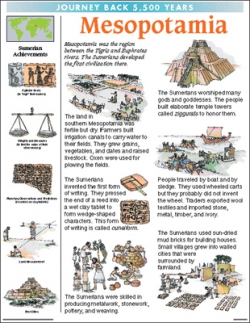 Mesopotamia Chart | Harleys - The Educational Super Store