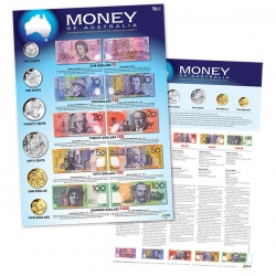 Money Of Australia Chart 9337138180122