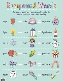 Clever Combinations (Compound Words) - Educational Chart