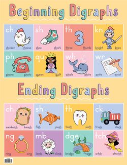 Beginning/Ending Digraphs Chart