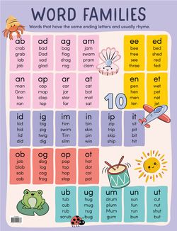 Word Families Chart