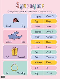 Spectrum of Synonyms - Educational Chart