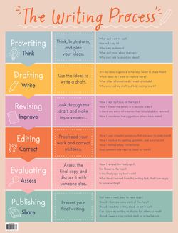 The Writing Process Chart