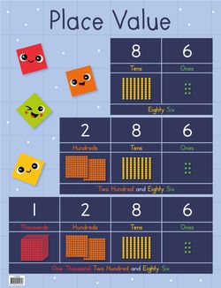 Place Value Chart