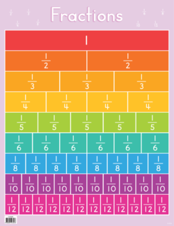 Fractions Chart