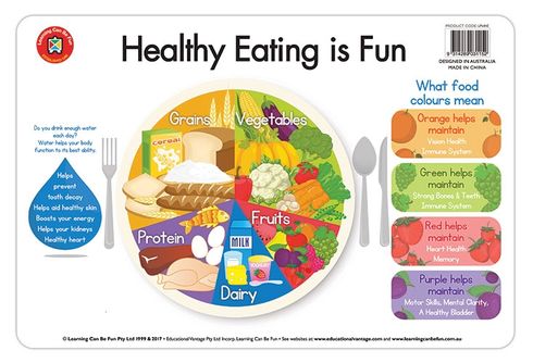 Placemat Healthy Eating Is Fun | Harleys - The Educational Super Store