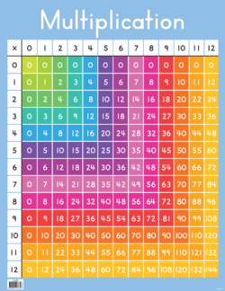 Multiplication Grid Chart