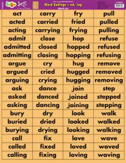 Word Endings - Ed Ing Word Wall Chart PLR3324