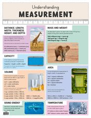 Understanding Measurement - Educational Chart