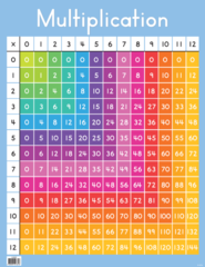 Multiplication Grid Chart